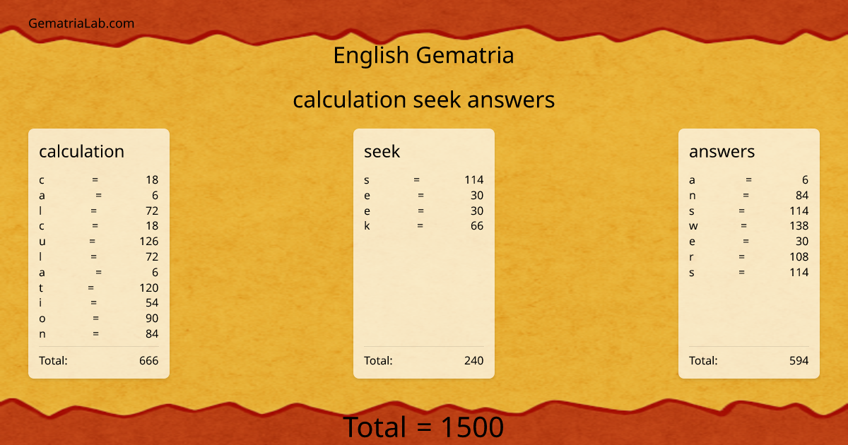 calculation seek answers in english Gematria